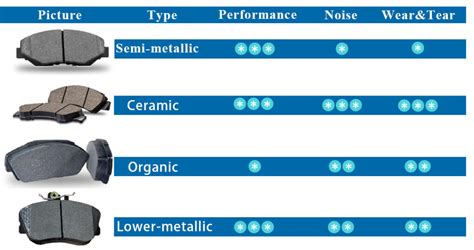 Brake Pads Types .